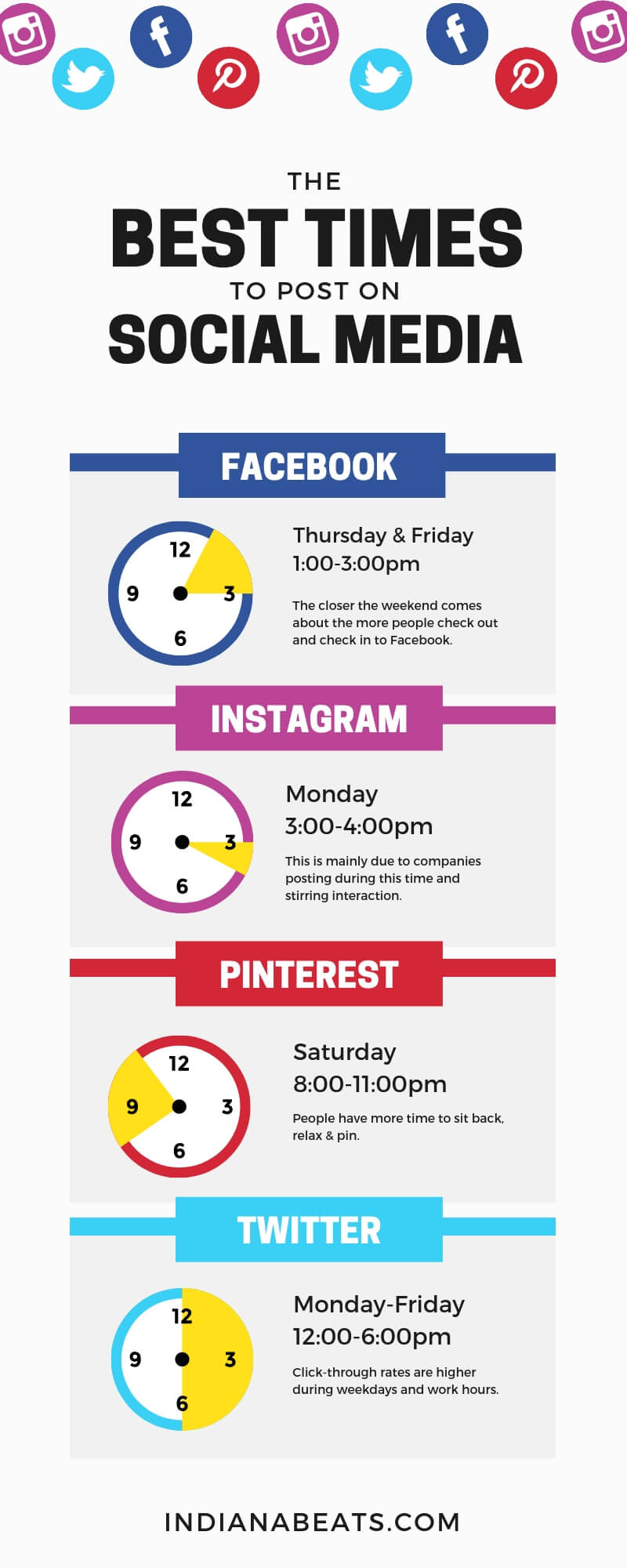 Best time to post updates on Social media, Best time to post updates on facebook, Best time to post updates on instagram, Best time to post updates on twitter, Best time to post updates on pintrest